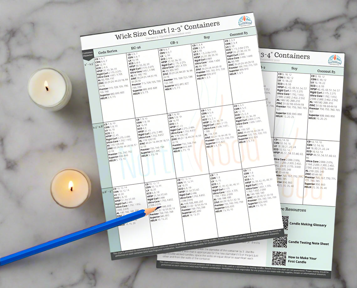 Two sheets of wick size chart on a desk with candles.